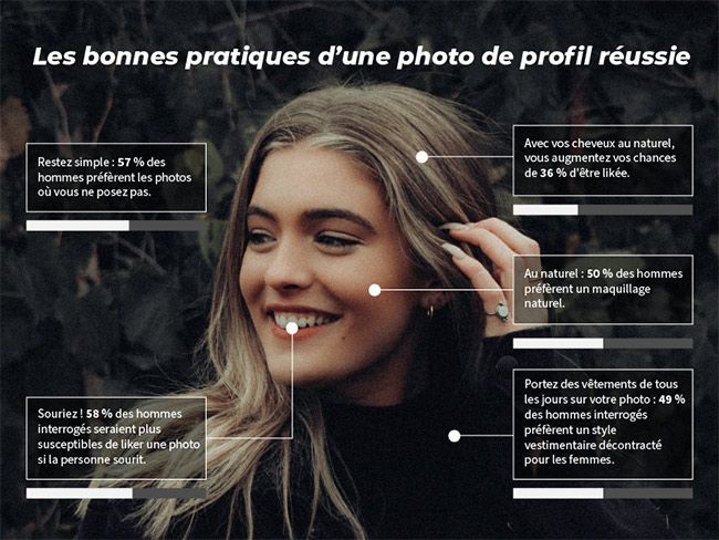 Risque de photo trop identifiable