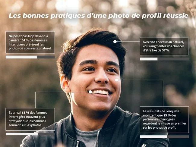 Photo de profil : 11 erreurs fatales qui réduisent vos réponses sur un site de rencontre 9 Photo de profil avec cadrage peu naturel ou étrange sur site de rencontre